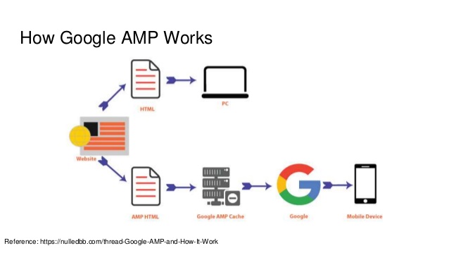 How_amp_works